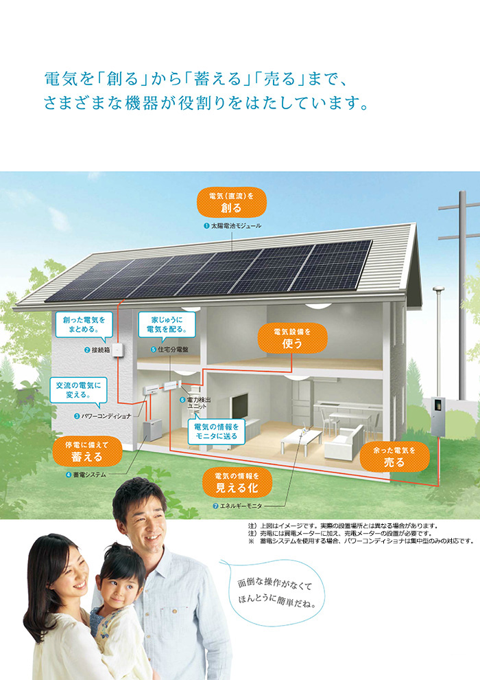 太陽光発電システムの発電イメージ